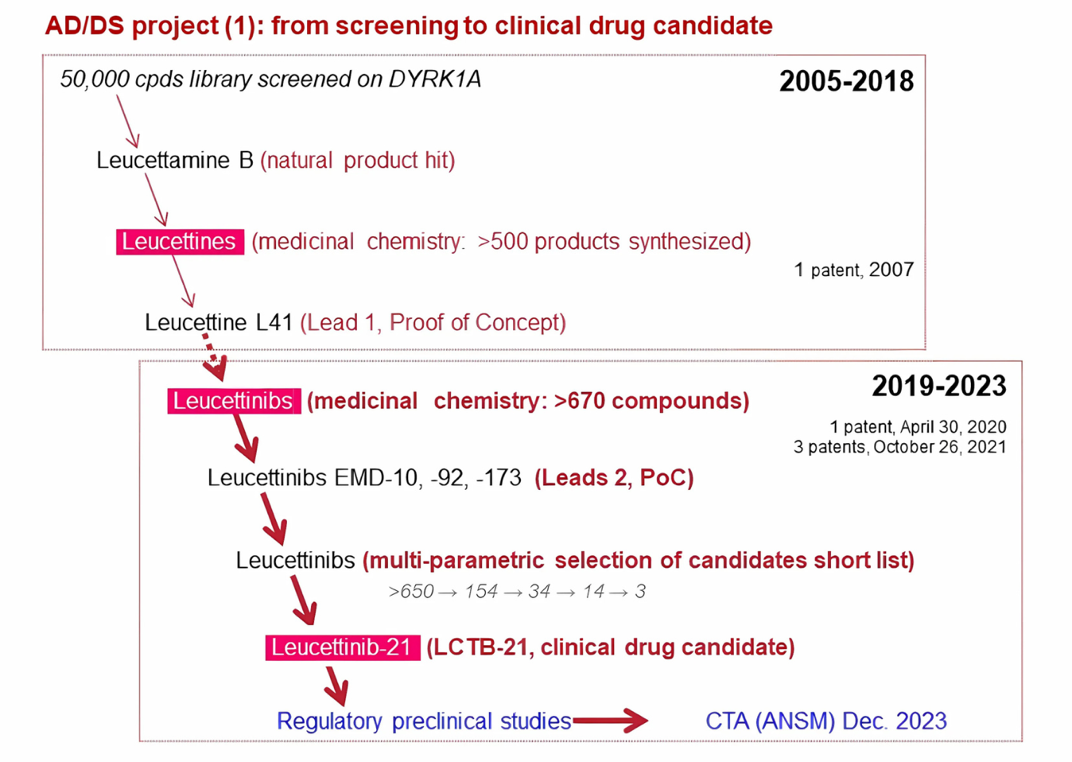 A screenshot of a medical research report

Description automatically generated